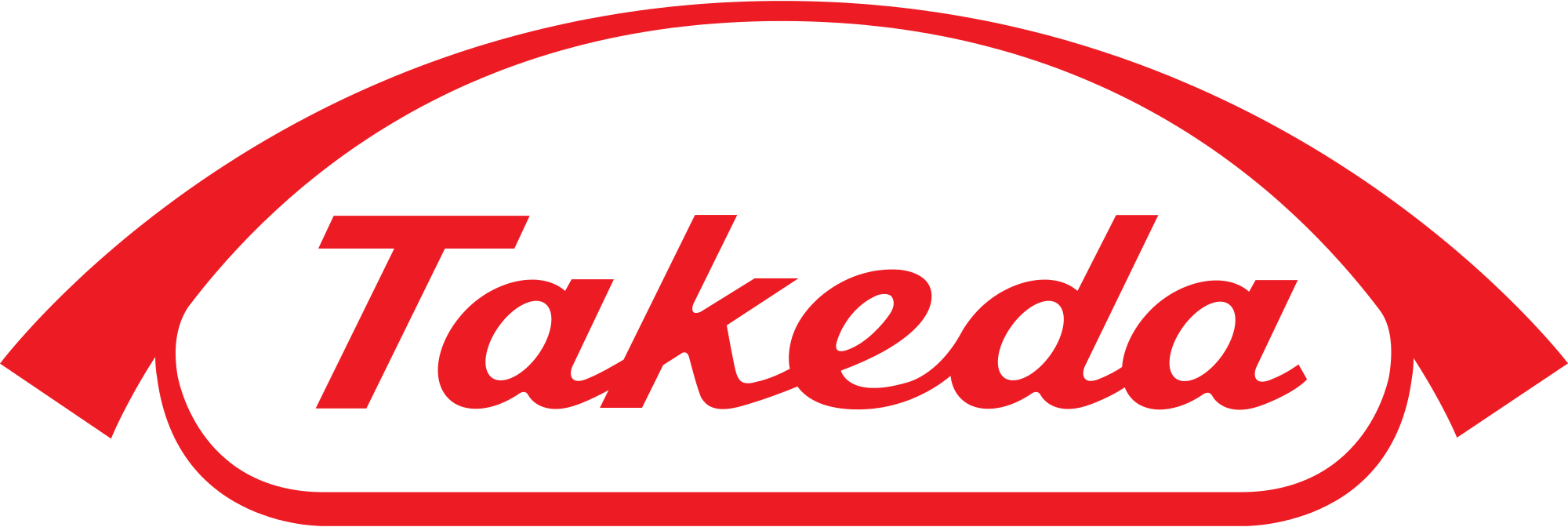 Takeda Pharmaceuticals